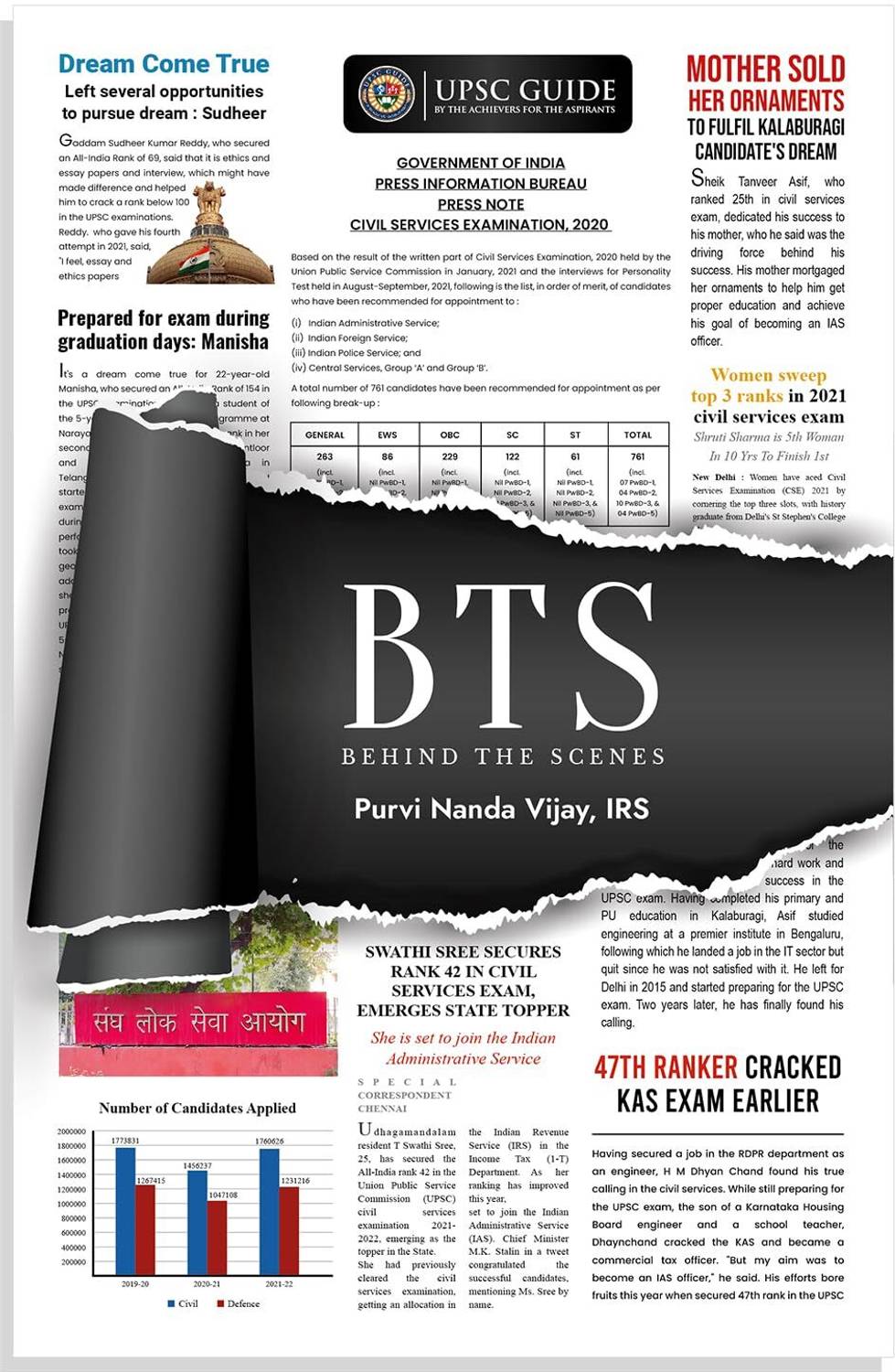 Behind the Scenes : The Untold stories of UPSC Aspirants by Purvi Nanda Vijay IRS | UPSC GUIDE