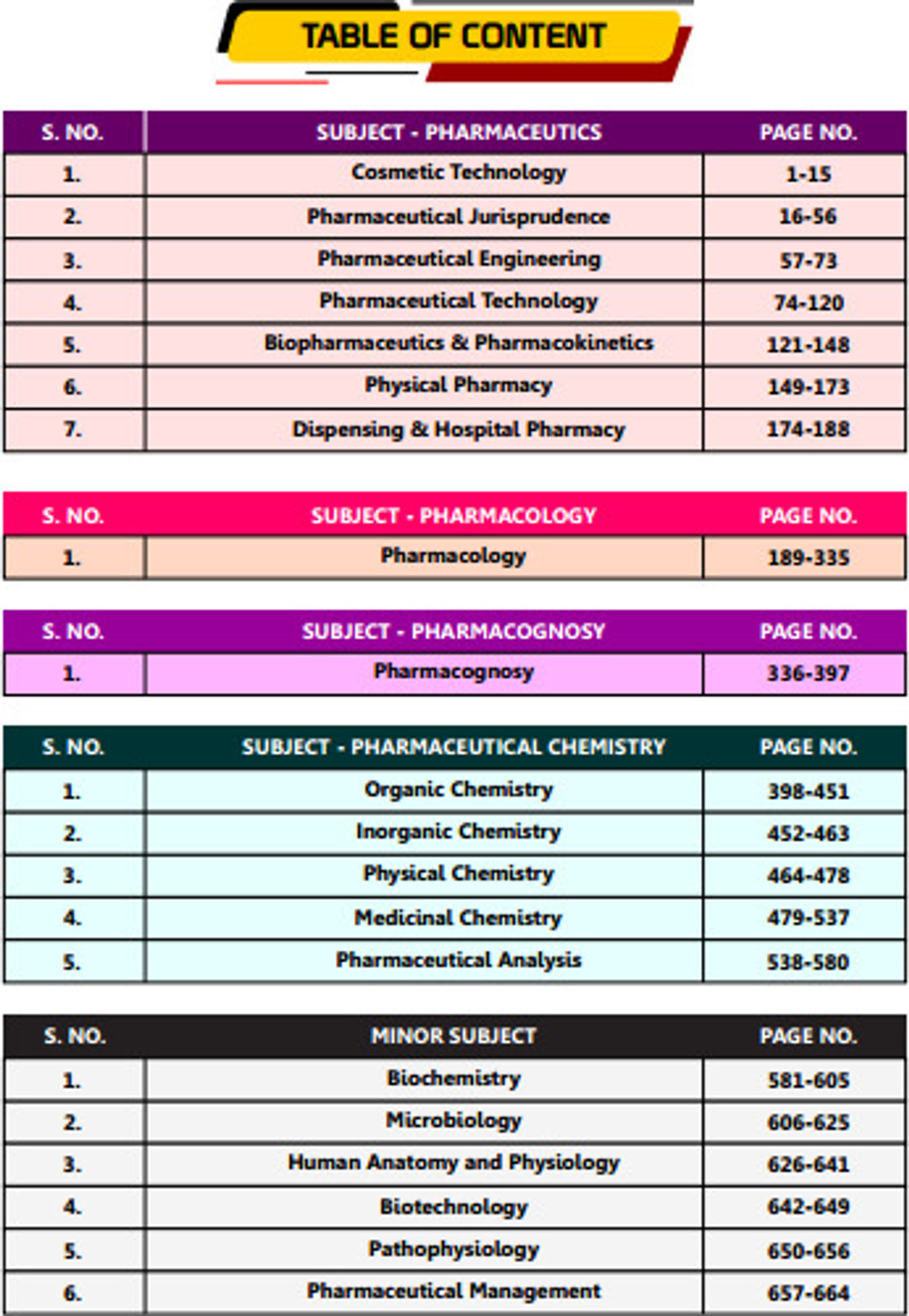 Image of GPAT Punch Objective Book for GPAT Competitive Exam