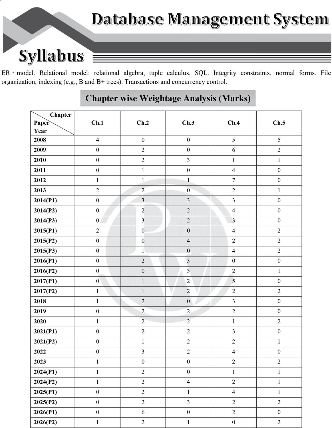 Image of PW GATEWALLAH Computer Science & IT Previous Solved Papers For 2027 Exams