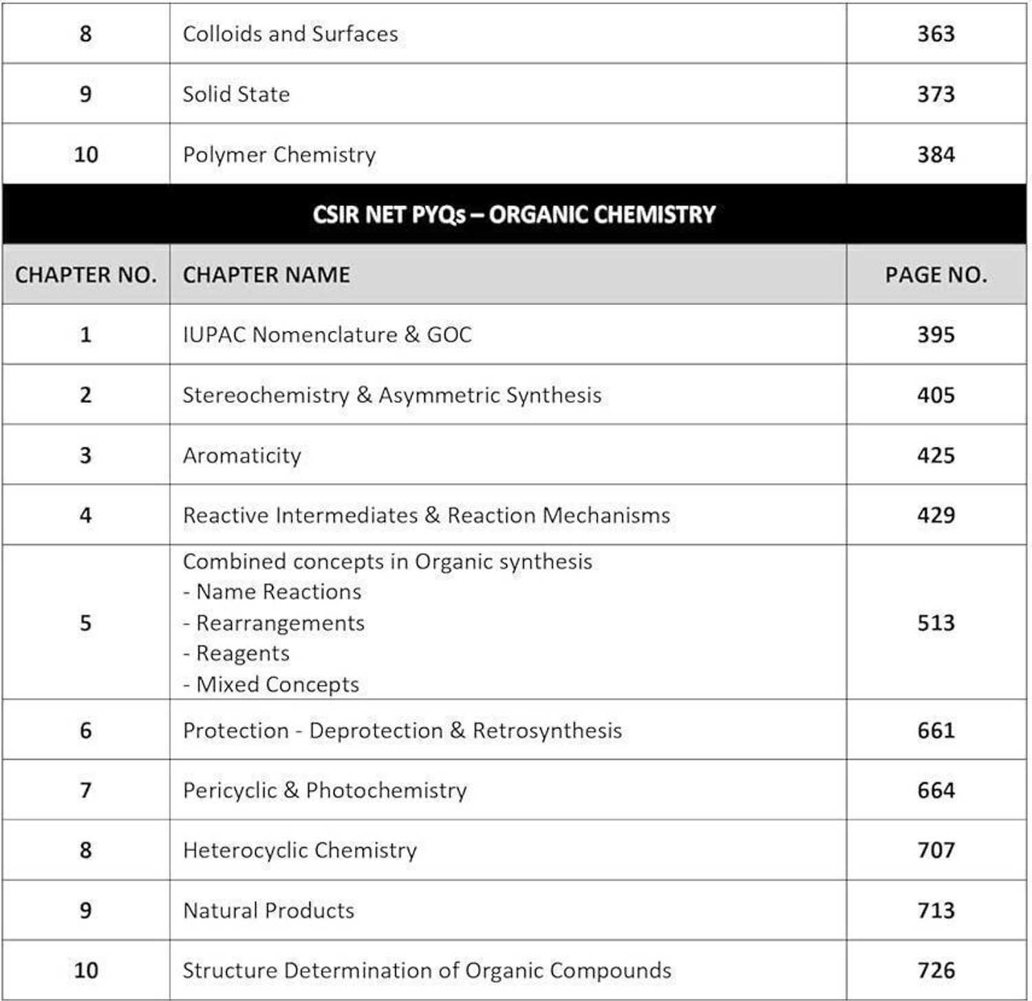 Image of CSIR NET Chemical Science - PYQ Book 2026 | 13 Years (2013- June 2025) Chemistry Previous Year Solved Papers with Detailed Solutions | CSIR NET Chemistry Book