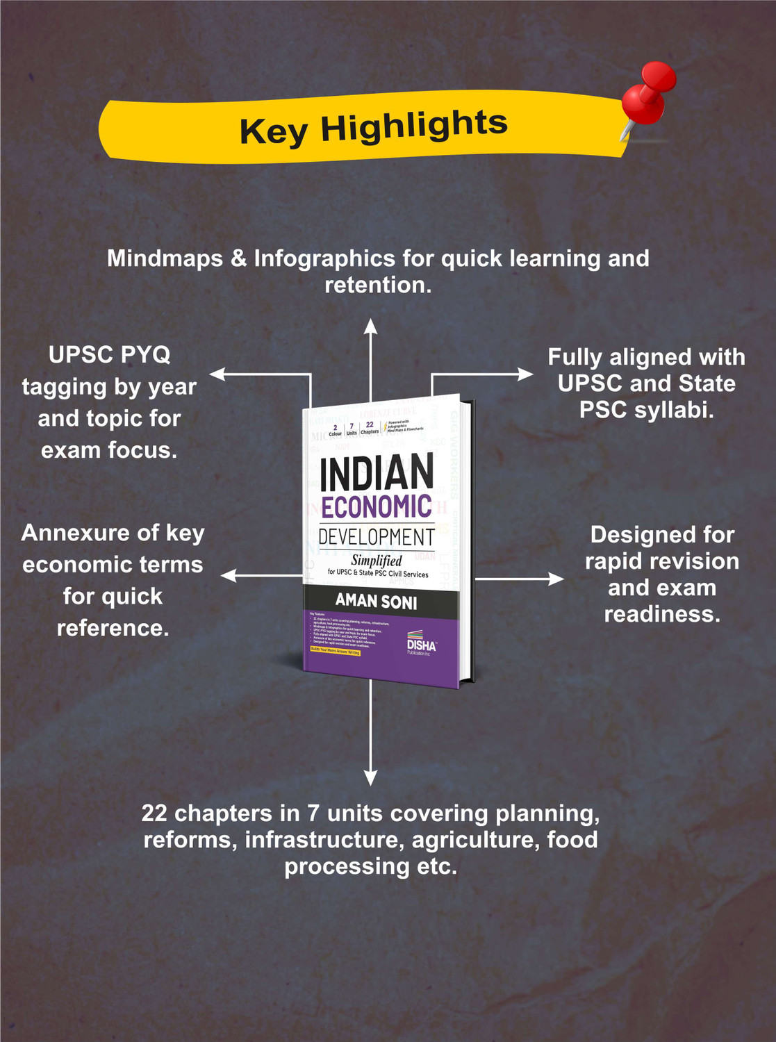 Image of Disha Indian Economic Development Simplified for UPSC & State PSC Civil Services Exams | 2 color Economy Book Powered with Infographics, Mindmaps, Pictures & Tables