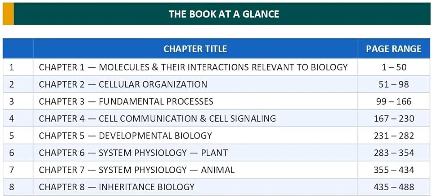 Image of CSIR NET Life Science - Exam Mapping Book 2026 (Vol 1 & 2) with 5000+ Exam Pointers | Quick Revision Series As Per the NTA CSIR UGC NET, DBT & JRF 2026 Syllabus | Multi Colour Printed Edition | IFAS Publications