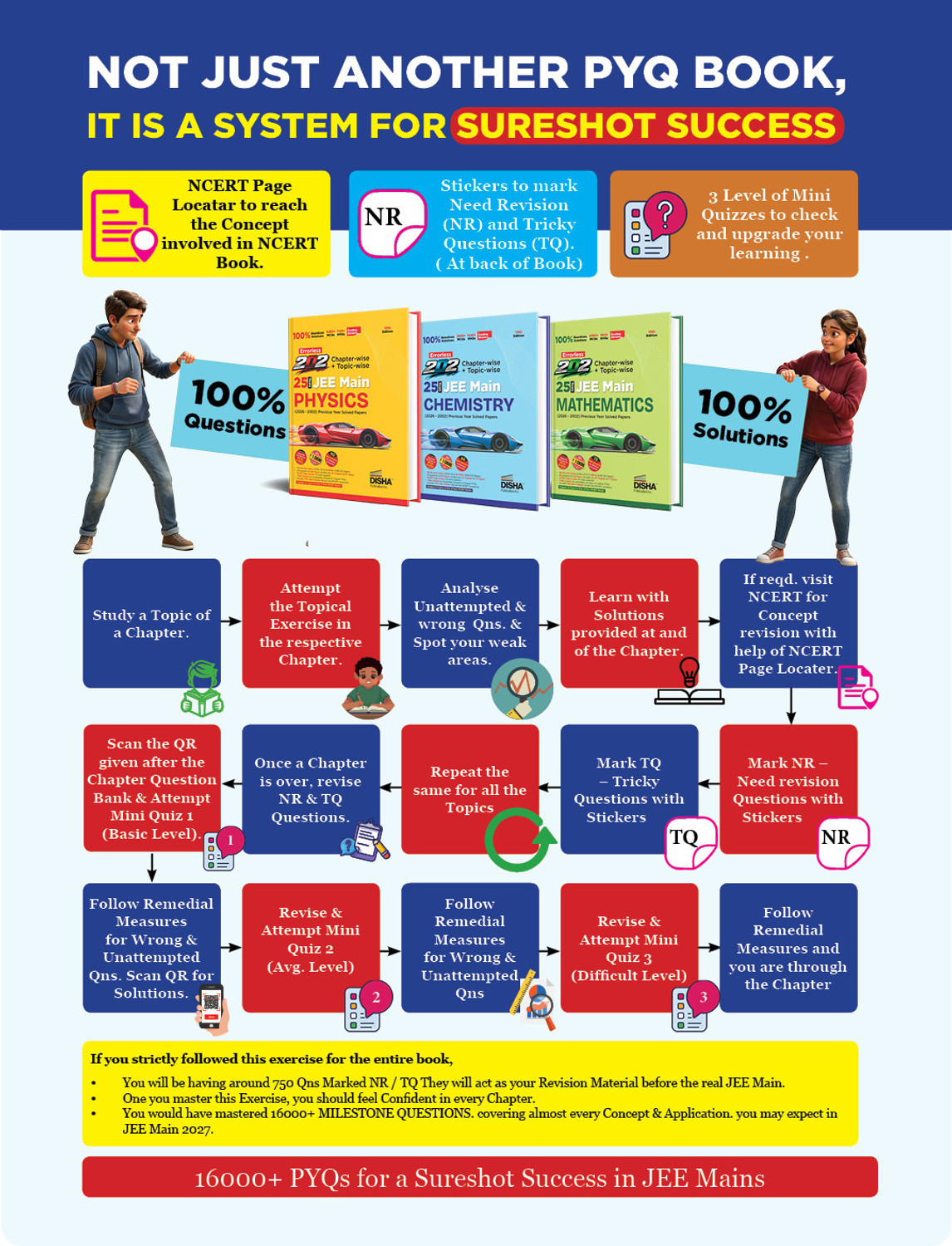 Image of Disha 202 Physics,Chemistry & Maths Chapterwise JEE Mains Previous Year Solved Papers (2026 - 2002)| 25 Year JEE Mains PYQ Book 2026