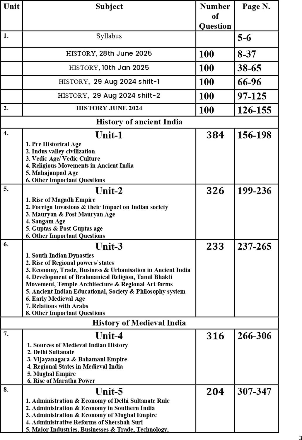 Image of UGC Net History Previous Year Papers with Detailed Solutions - HISTORY objective with 1 Disc
