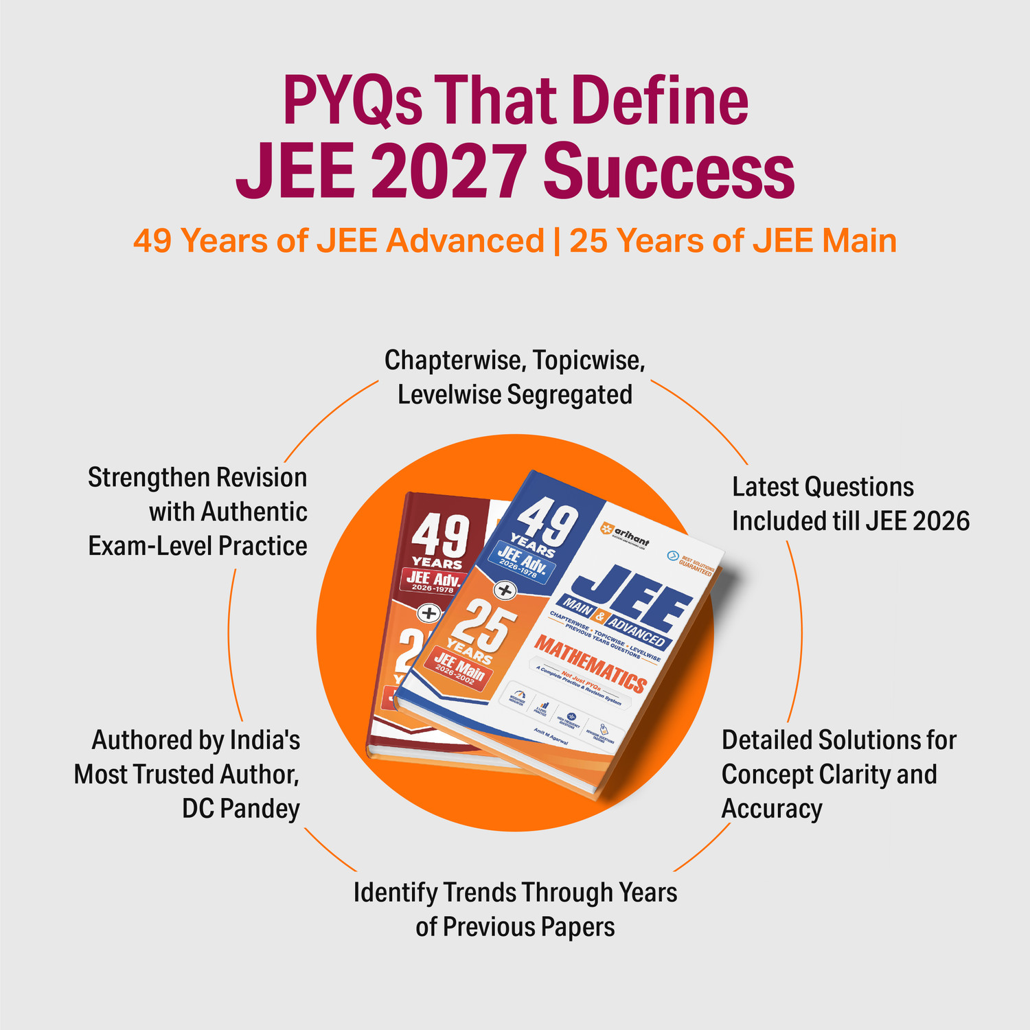 Image of 49 Years JEE Adv.2026-1978+25 Years JEE Main 2026 -2002 JEE Main & Advanced Chemistry
