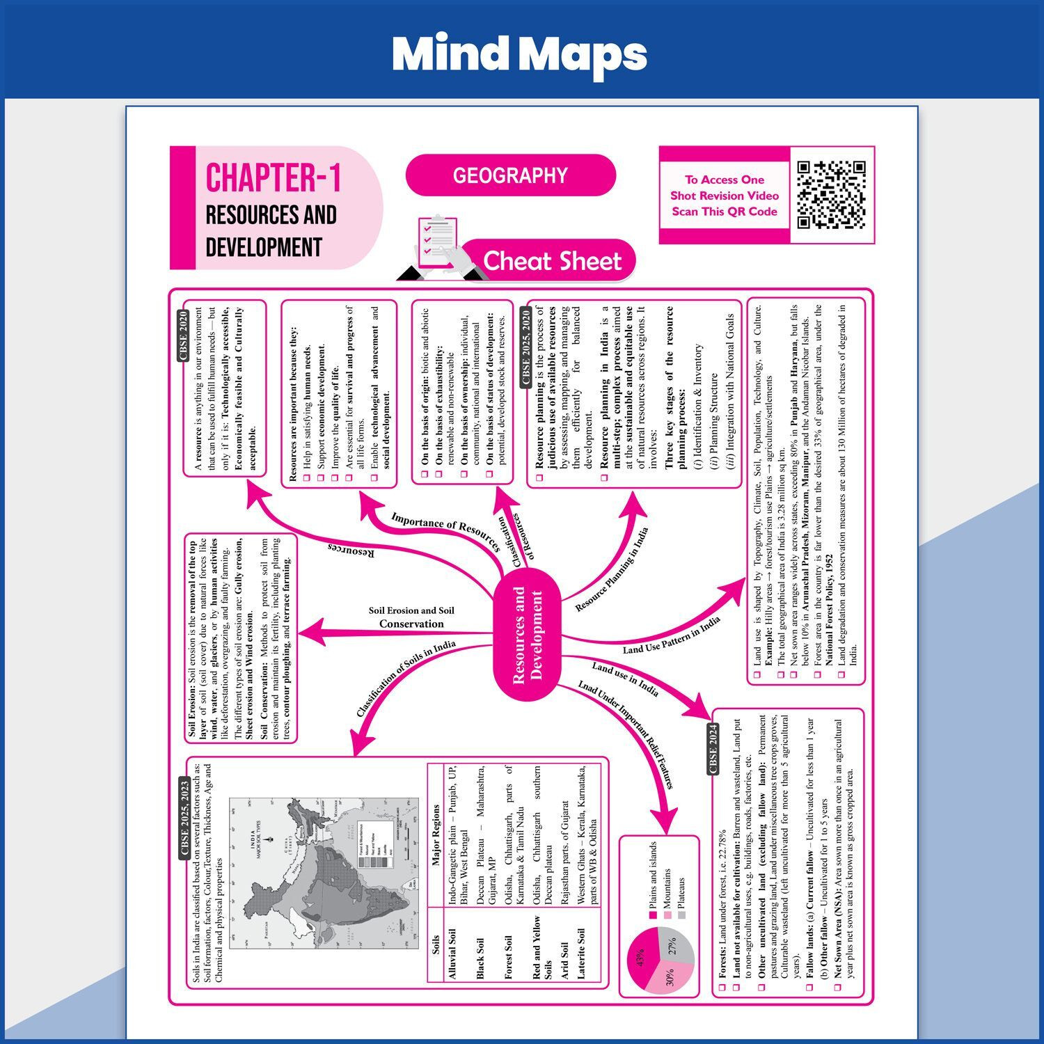 Image of PW CBSE 15 Sample Question Papers Class 10 Science, Maths Standard, Social Science and English For 2027 Board Exam