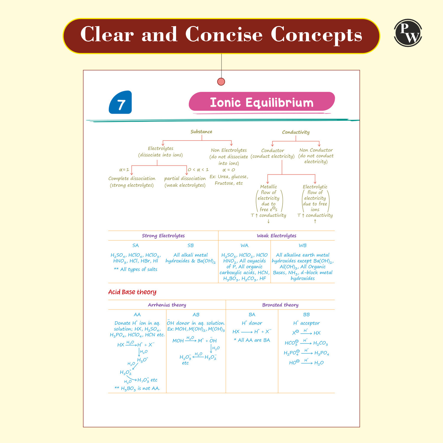 Image of Pw Chemistry Med Easy - PW Chemistry Med Easy