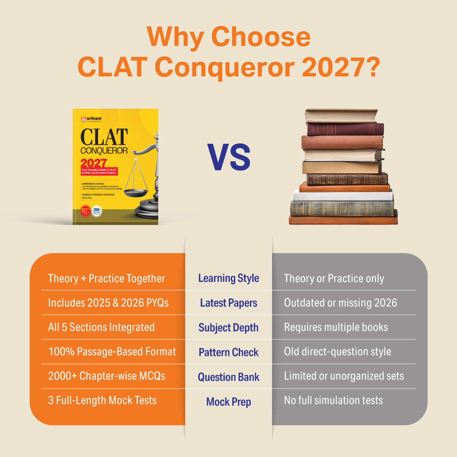 Image of Arihant CLAT Conqueror 2027 | Complete Guide for CLAT & Law Entrance Exams | Chapterwise MCQs with Solutions, PYQs (2026 & 2025), 2000+ Questions & 3 Mock Tests