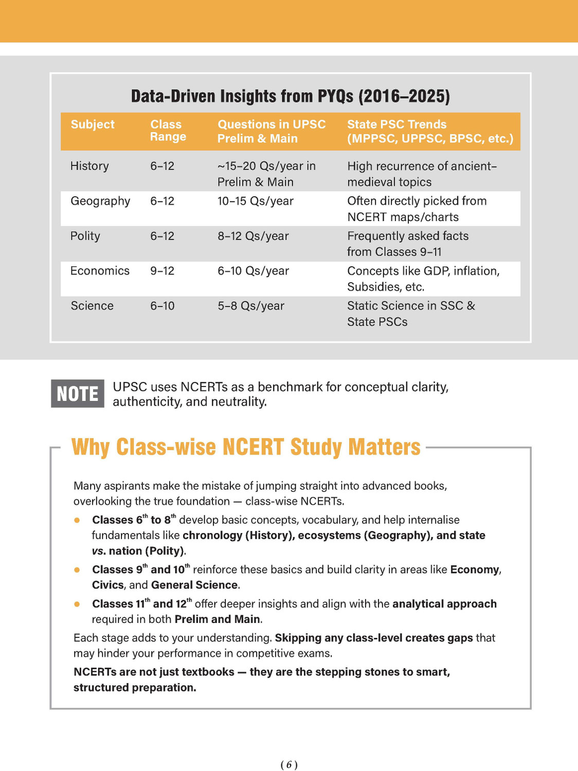 Image of NCERT One for All Book For UPSC and State PSCs History, Geography, General Science, Indian Polity and Indian Economy (Set of 5 Books) Old and New NCERT Edition, Edition
