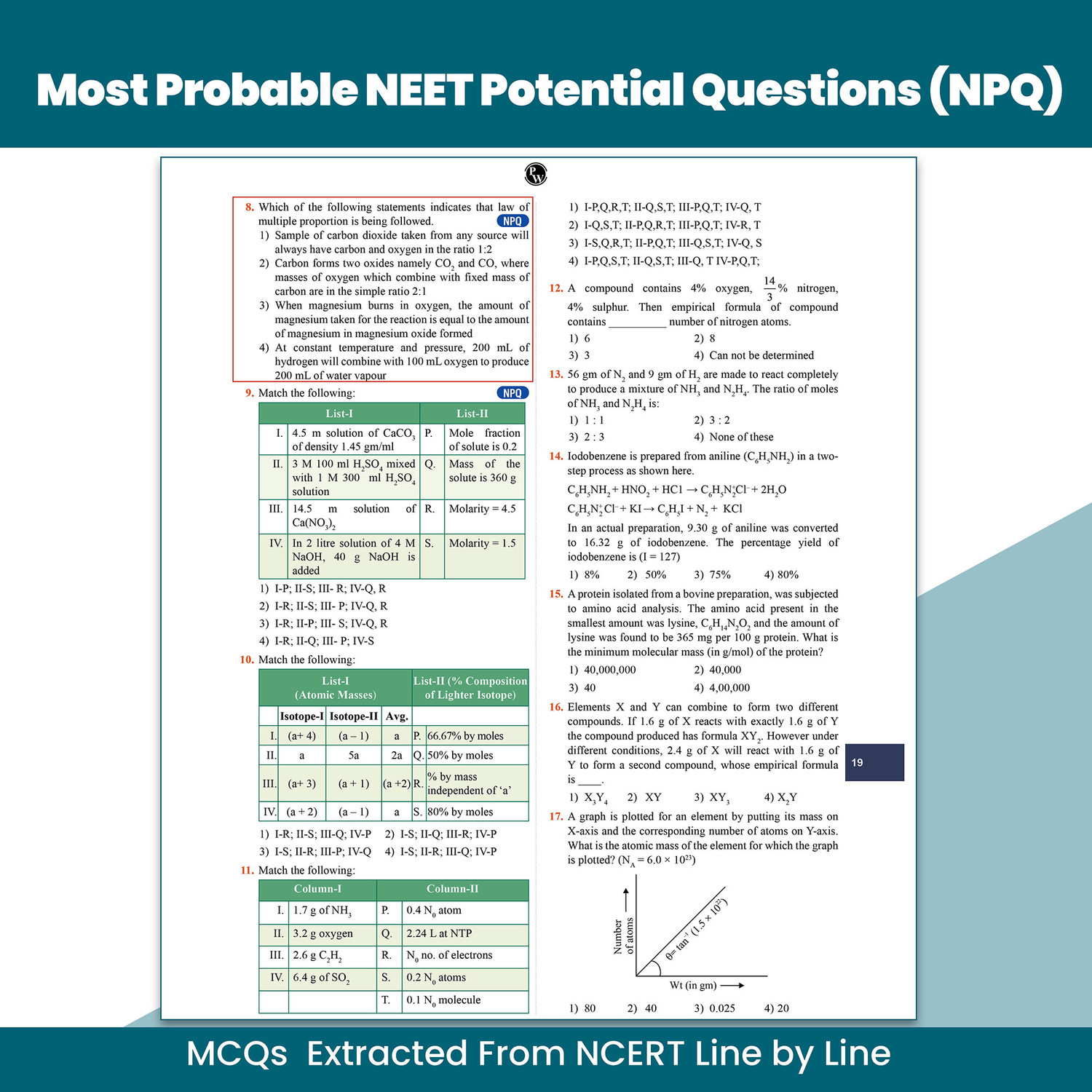 Image of PW Objective NCERT Punch 5.0 Chemistry For NEET 2027 By Pankaj Sijairya