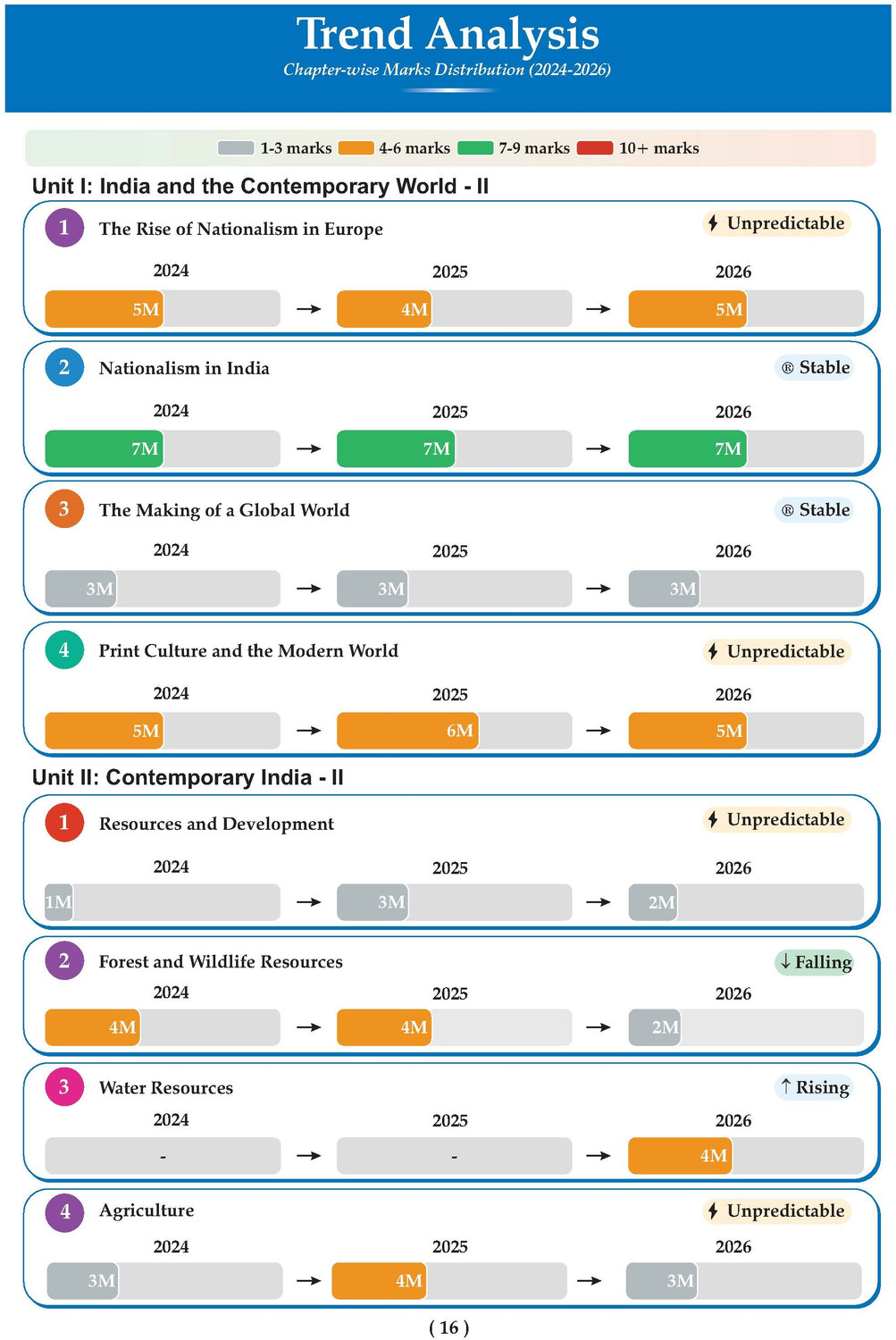 Image of CBSE Class 10 Social Science Question Bank | Chapter & Topic-wise Solved Papers (2017 2026) | Based on Syllabus (April 2026) | Includes 2026 Papers | | For 2027 Exam