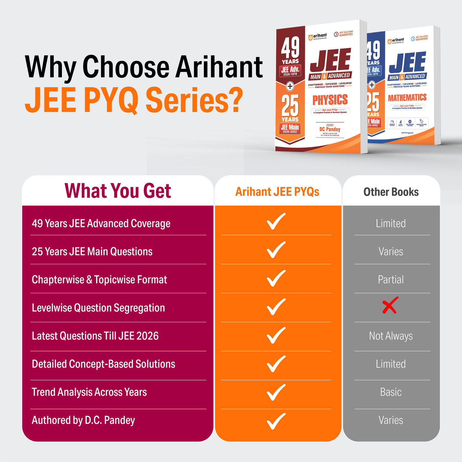 Image of 49 Years JEE Adv.2026-1978+25 Years JEE Main 2026 -2002 JEE Main & Advanced Chemistry