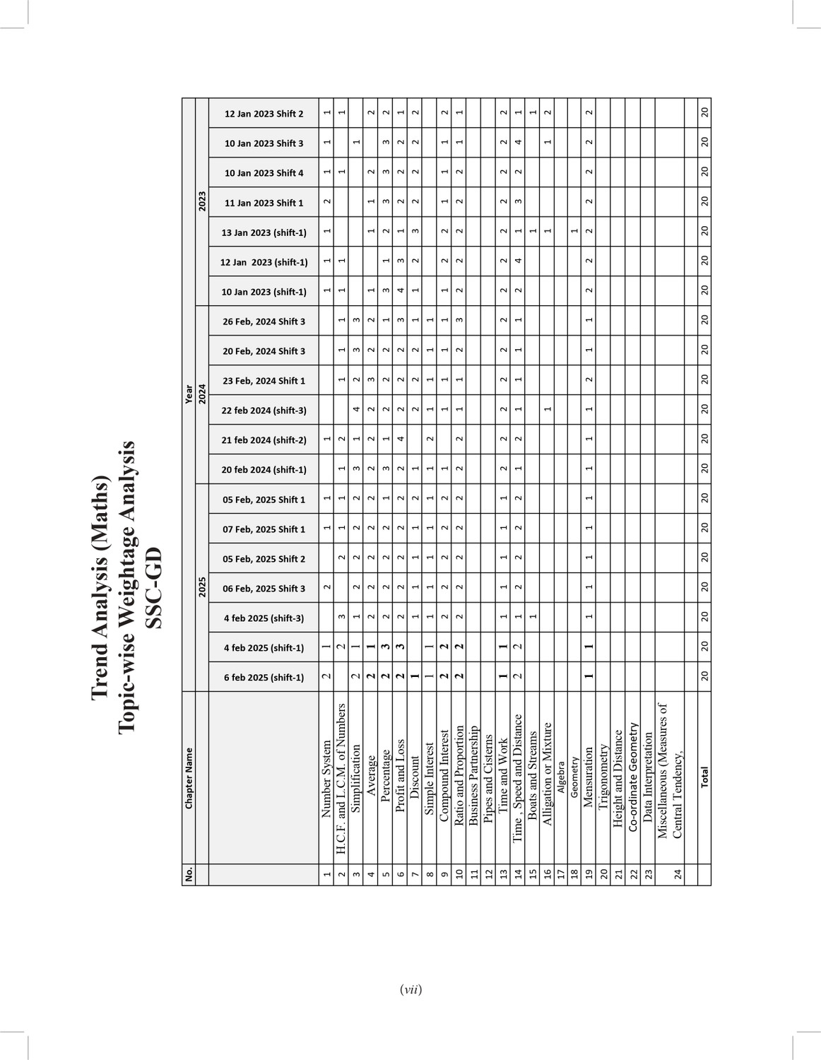 Image of RankUp Mathematics for all SSC Examinations Book 2025 - 2026 (in English Medium) | 5500+ TCS MCQ Questions | Maths Best for SSC Exams Preparation CGL (Tier 1 & 2), CHSL, JE (Junior Engineer), GD Constable, CPO, MTS, Stenographer (Steno) & Other Competitive Exam | All TCS Solved Previous Year Question Papers PYQ | Math - Topic wise, Chapter wise | Explanations & Short Tricks - S Chand Edition Books