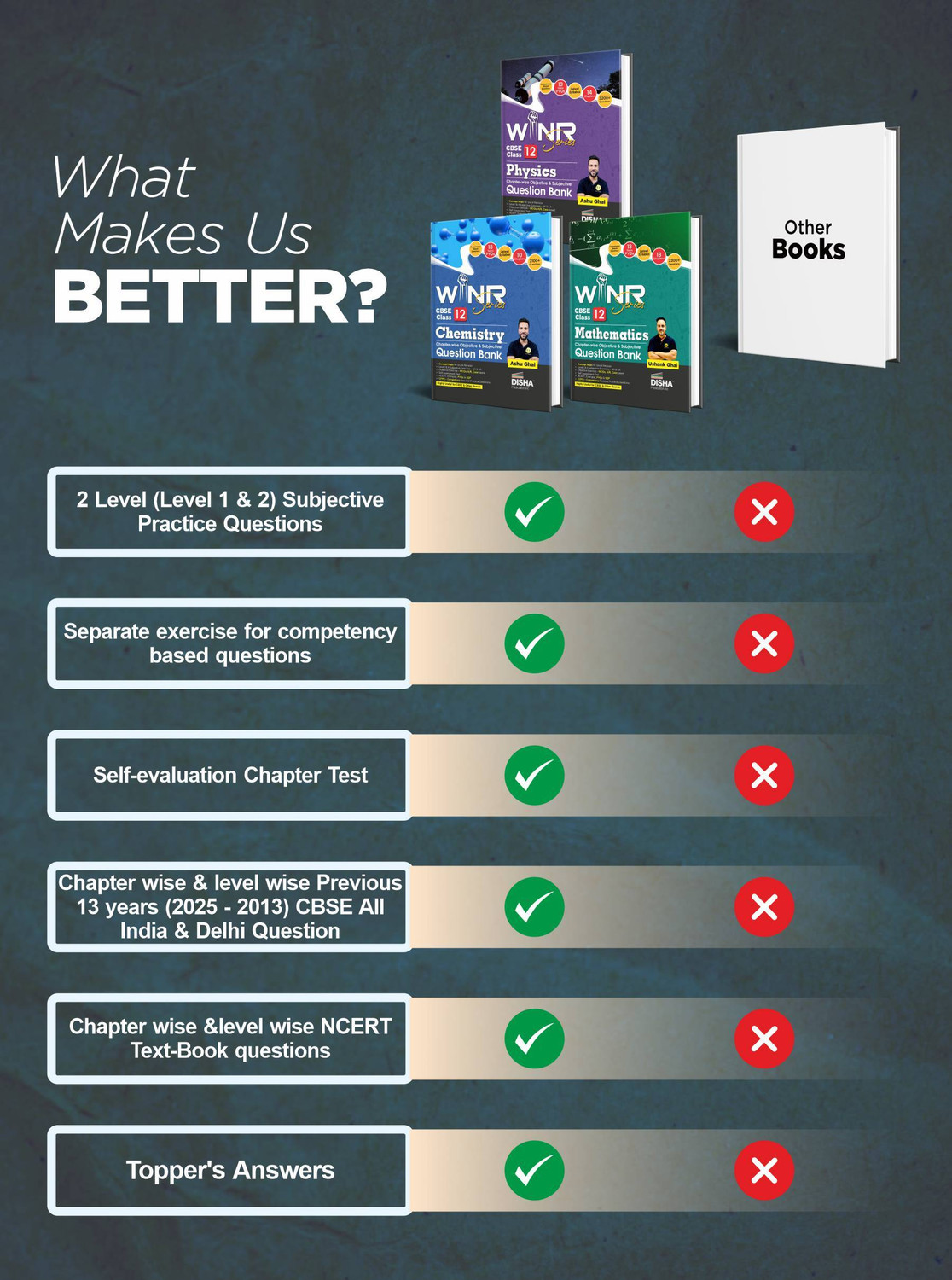 Image of ( OLD EDITION ) Combo (set of 3 Books) WINR Series CBSE Class 12 Physics, Chemistry & Mathematics Chapter-wise Objective & Subjective Question Bank | New Syllabus | For 2026 Exam | Fully Solved | Competency (CFPQ)