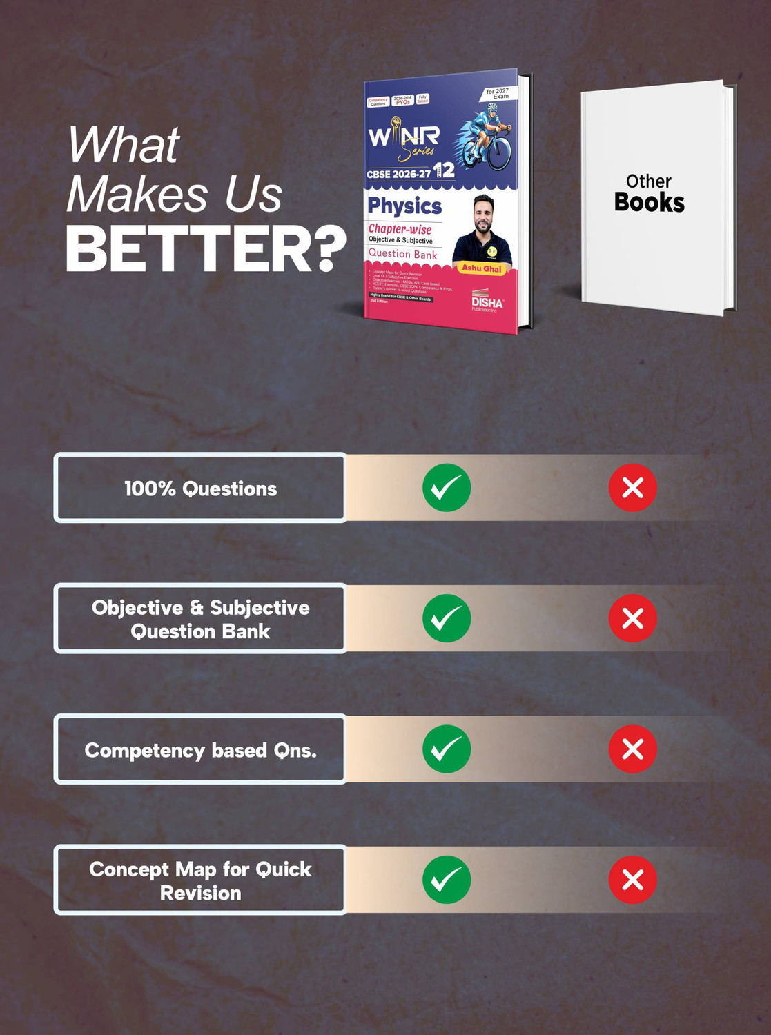 Image of WINR Series CBSE 2026-27 Class 12 Physics Chapter-wise Objective & Subjective Question Bank 2nd Edn | One-shot solution for 2027 Exam | NCERT, Exemplar, SQP, Competency & PYQs | Fully Solved
