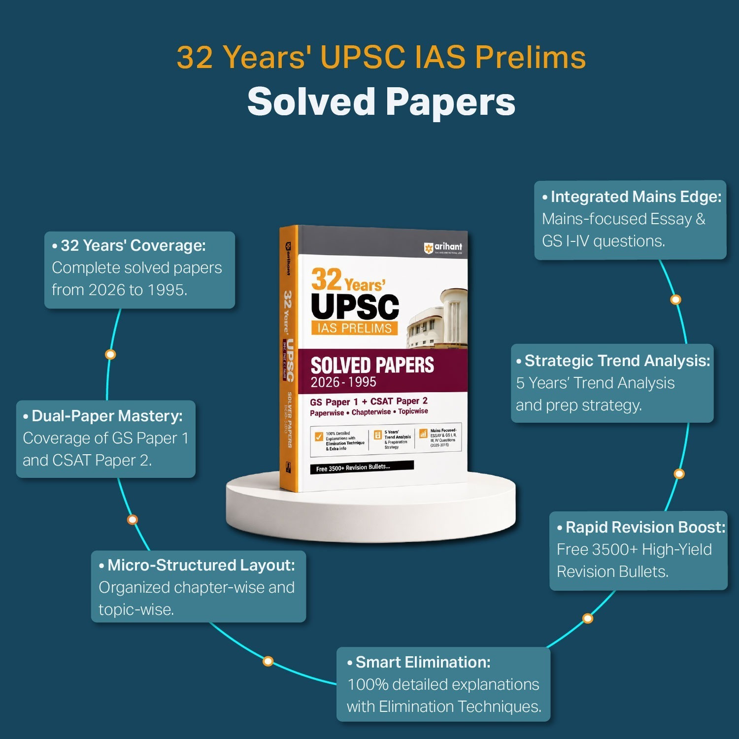 Image of Arihant UPSC IAS Prelims 32 Years' Solved Papers (1995-2026) | GS Paper I & CSAT Paper II | Chapterwise, Topicwise & Paperwise Previous Year Questions with Detailed Solutions | English Medium