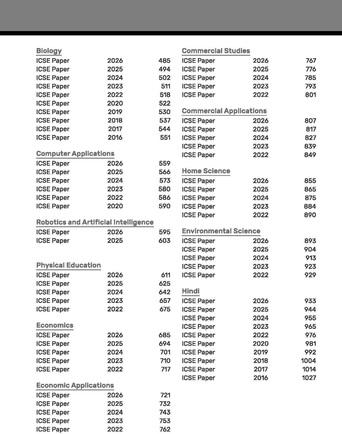 Image of Gurukul by Oswal ICSE 10 Years Solved Papers Class 10 Exam 2027