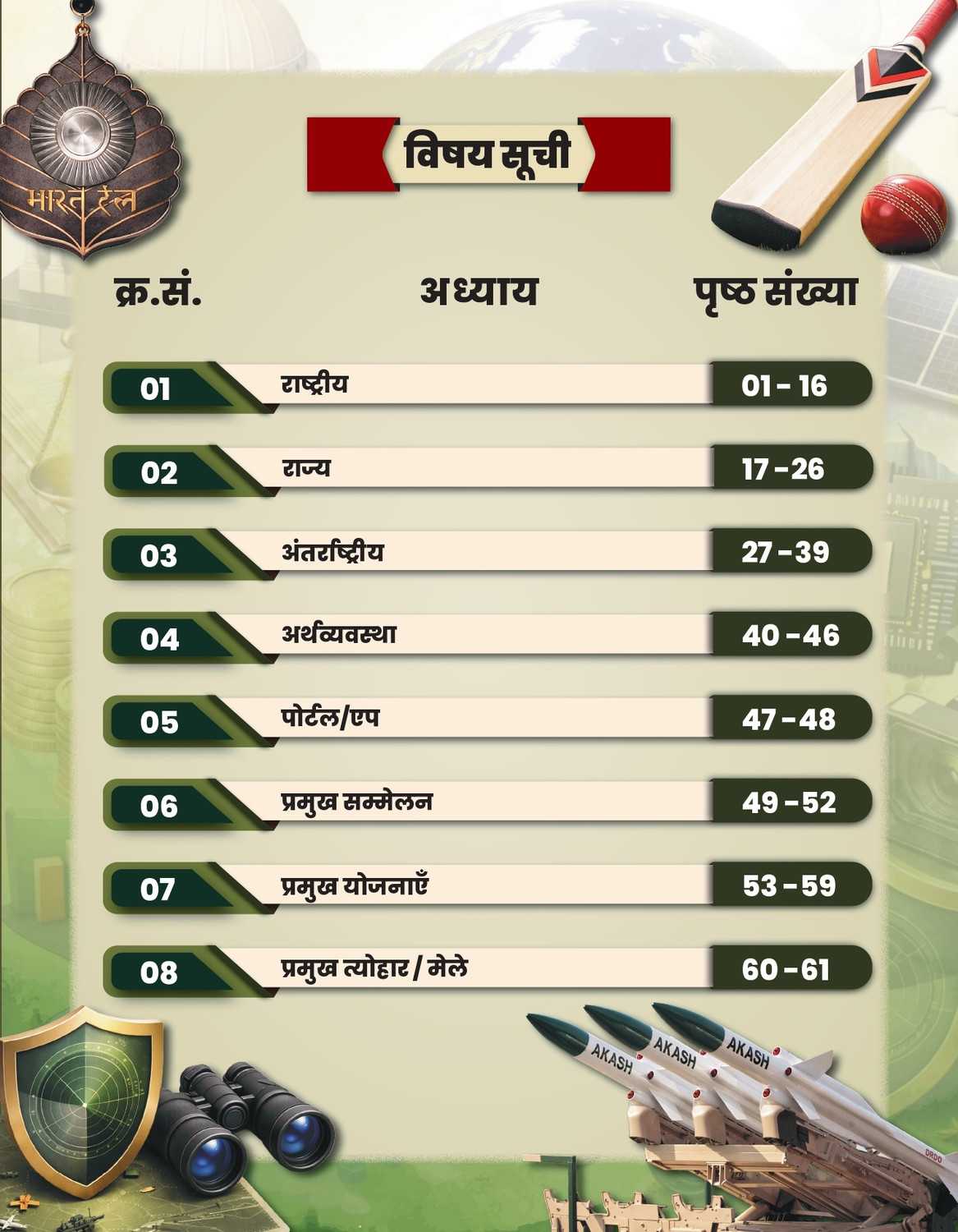 Image of Current Affairs Varshikank 2026 (June 2025 To May 2026) Hindi Annual Current Affairs Book For Railway, SSC, HSSC, CET, UPSC & All Competitive Exams