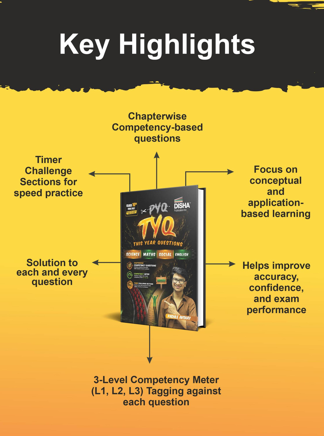 Image of Disha publication Inc Not PYQ, But TYQ-This Year Questions-Chapter-wise Competency Questions for Science, Mathematics, Social Science & English with Competency Meter (Paperback, Padhle Akshay)
