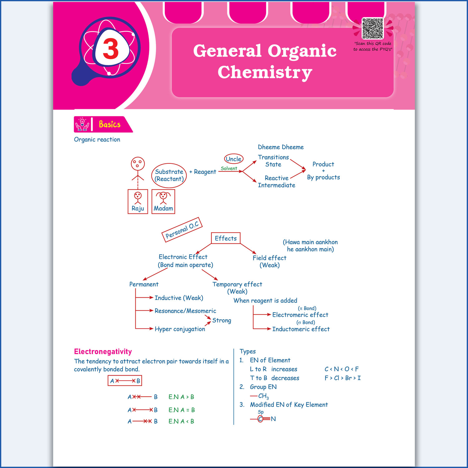 Image of PW Class 11 & 12 Kattar Advanced EaJEE Handwritten Notes For Organic Chemistry By Pankaj Sijairya Sir