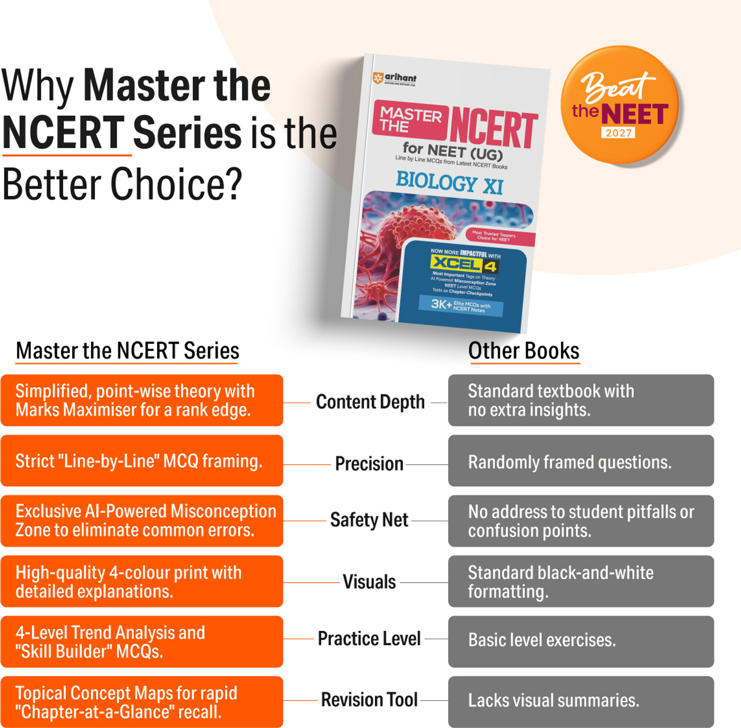 Image of Arihant Master the NCERT Mathematics Class 11 | For JEE & CUET Exam 2026-2027 | Line by Line MCQs from NCERT Book | NCERT-Based 2K+ MCQs, JEE Tracker, Concept Videos