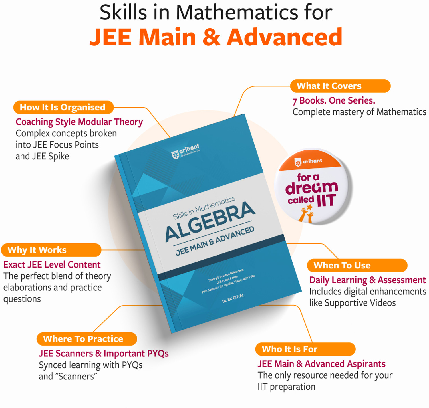Image of Arihant Skills in Mathematics Play with Graphs for JEE Main & Advanced For Exam 2026-2027 | Theory, Practice Milestones & PYQ Scanners | Ideal for IIT JEE Aspirants by Amit M Agarwal