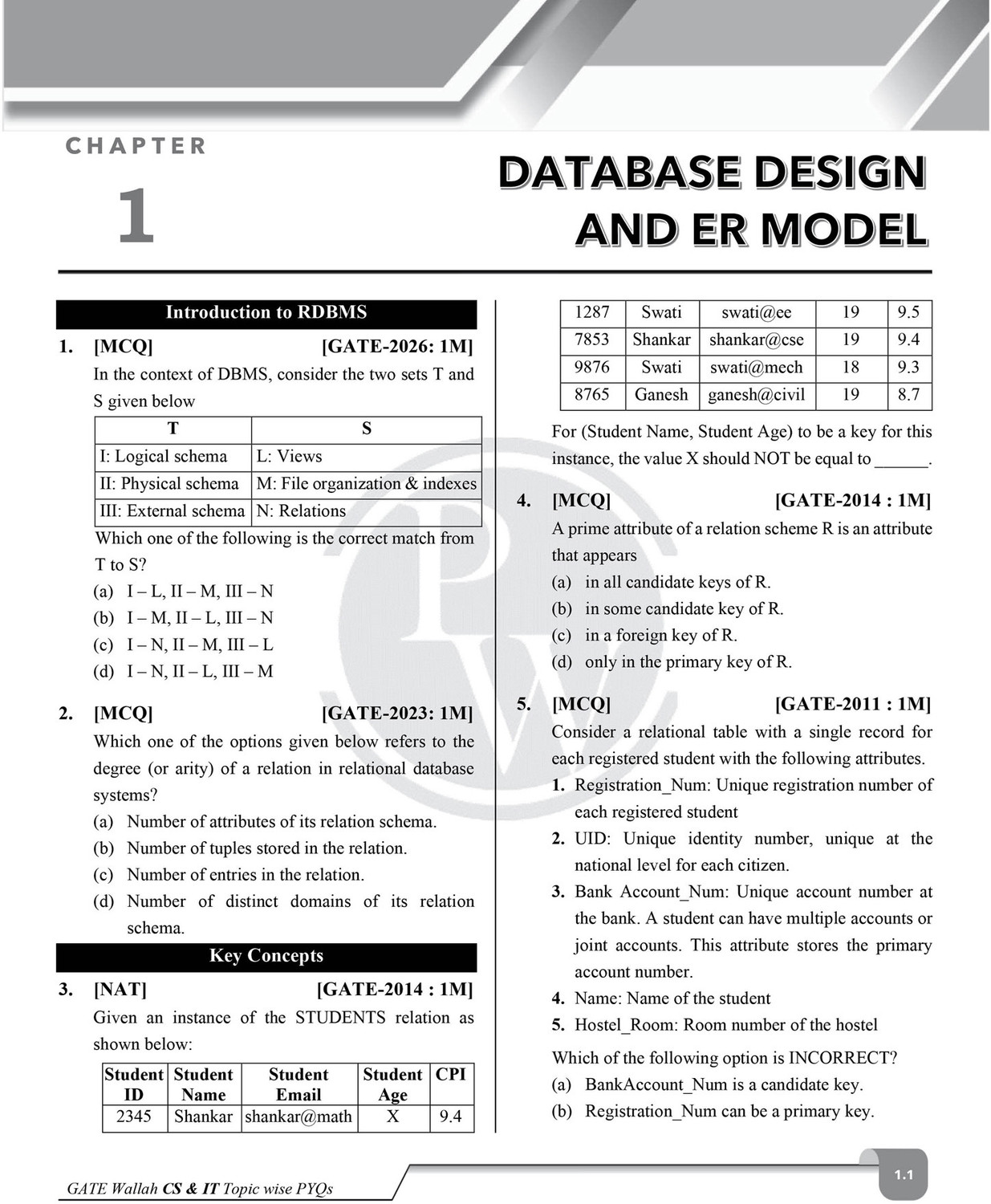 Image of PW GATEWALLAH Computer Science & IT Previous Solved Papers For 2027 Exams