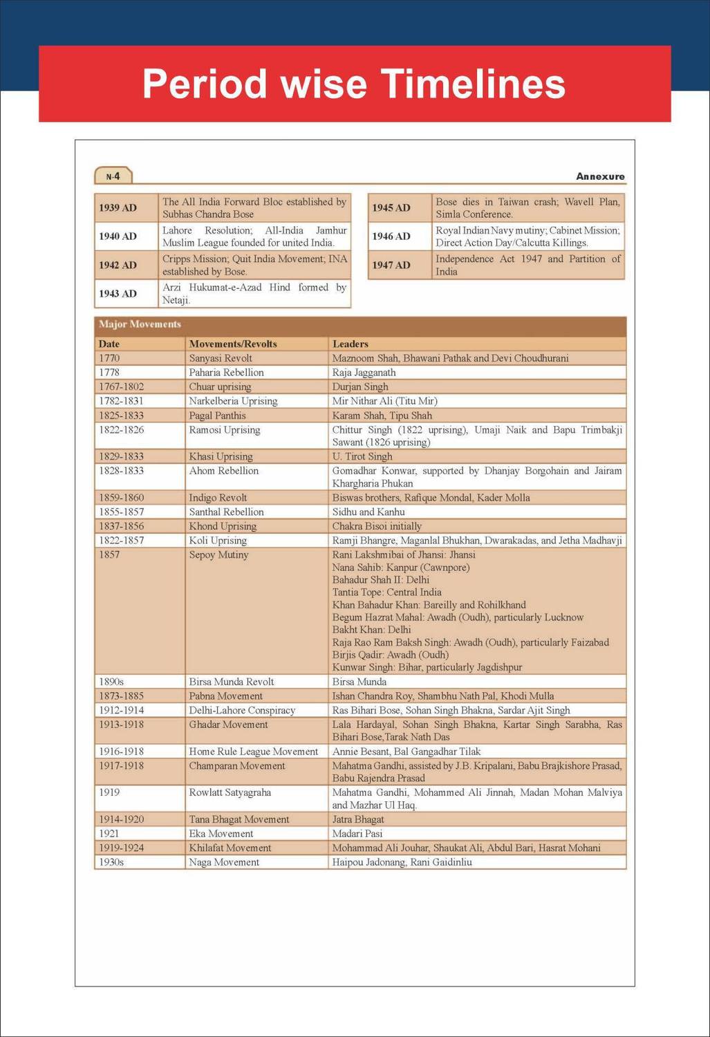 ASCII HISTORY DISC vol1 vol2 ２枚セット Disha Indian History & Culture Compendium with NCERT History
