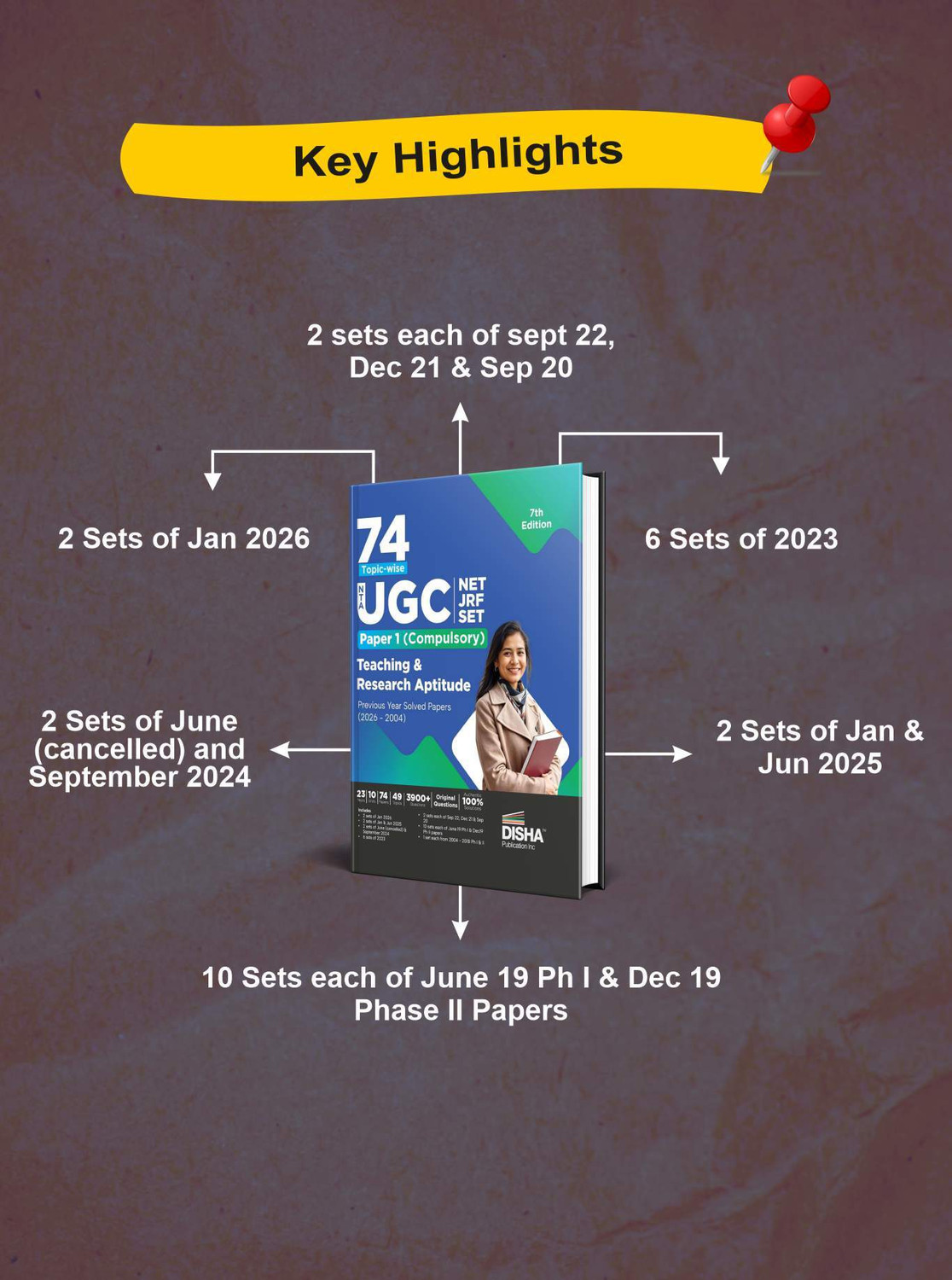 Image of Disha publication Inc Disha 74 Topic-wise NTA UGC NET / JRF / SET Paper 1 (Compulsory) Teaching & Research Aptitude Previous Year Solved Papers (2026 - 2004) 8th Edition | PYQs Question Bank | National Eligibility Test 2027 (Paperback, Disha Experts)