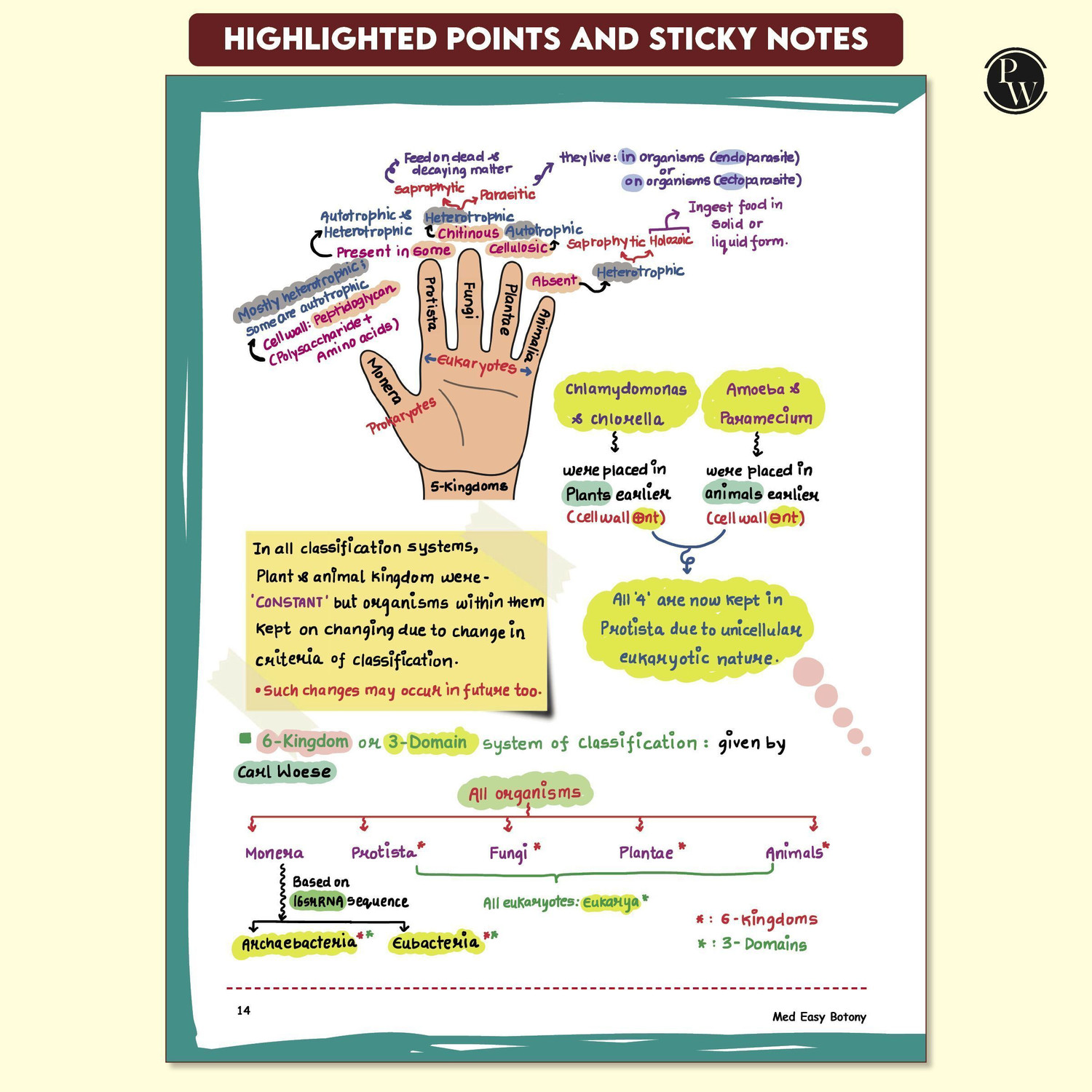 Image of PW Med Easy Zoology 2.0 & Botany Handwritten Notes Combo For NEET and Board Exams