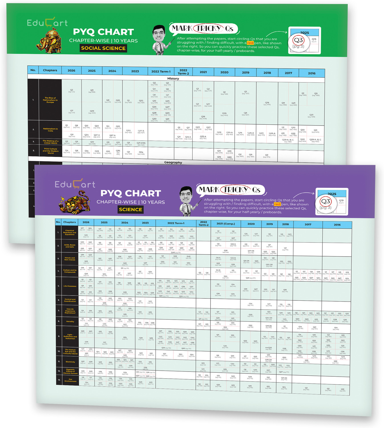 Image of (10 subjects in 1) Educart Granth CBSE Class 10 Previous 10 Year Solved Papers 2027 - with PYQ Charts (Mathematics Standard & Basic, Social Science, Science, Hindi A & B, English, Computer Applications, IT and Sanskrit)