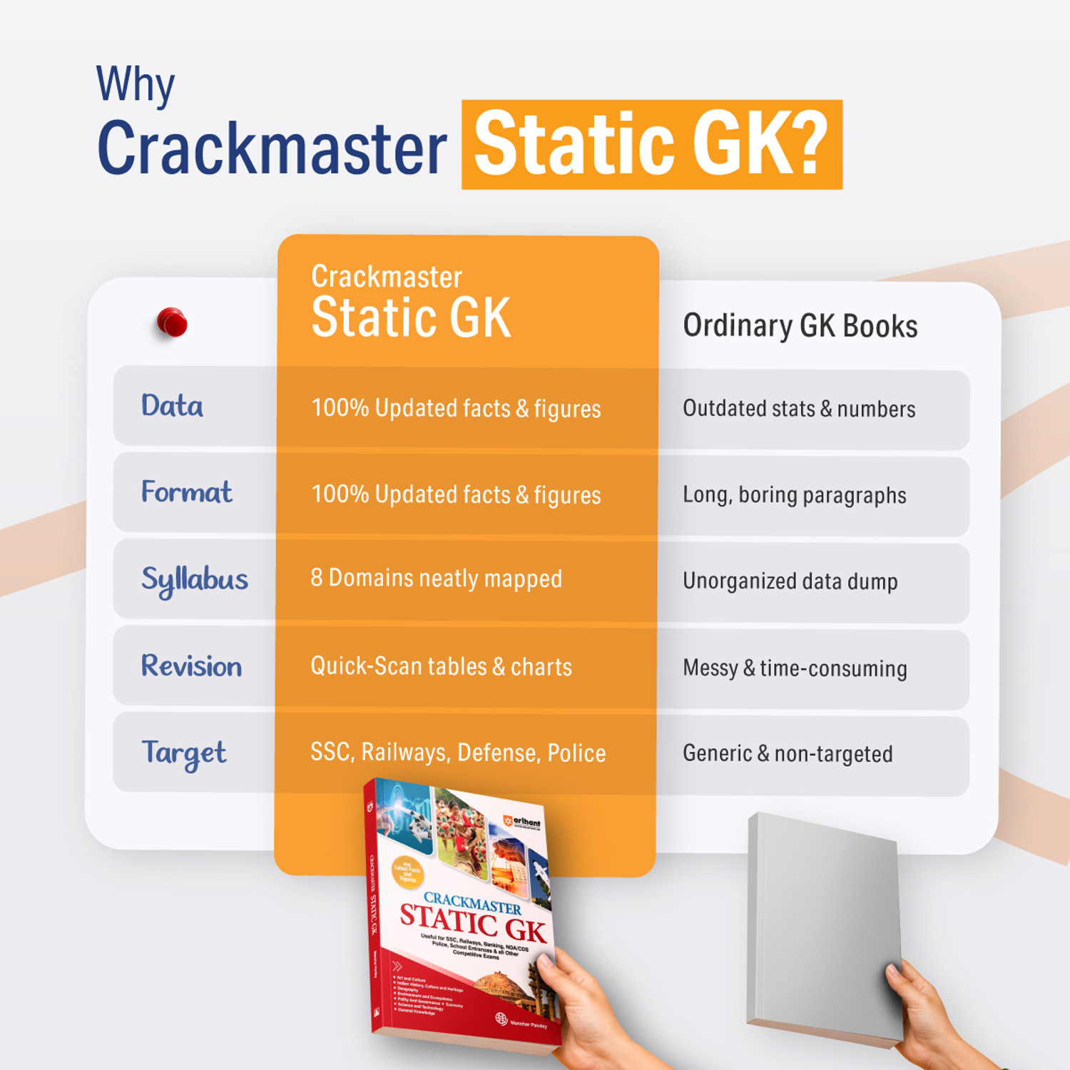 Image of Crackmaster Static GK | Art & Culture, History, Geography, Environment, Polity, Economy, Science & Tech | Facts & Figures | For SSC, Railways, Banking, NDA /CDS, Police, School Admission & All Competitive Exams
