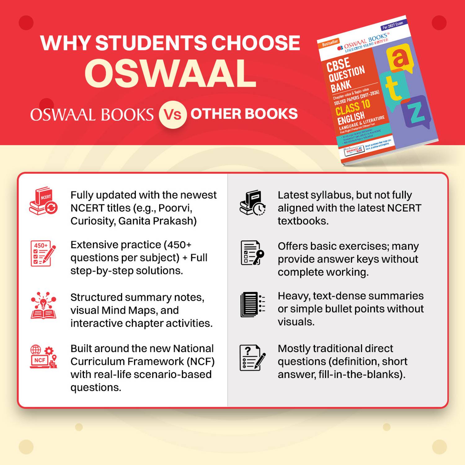 Oswaal CBSE Class 10 English Language & Literature Question Bank - Image 3