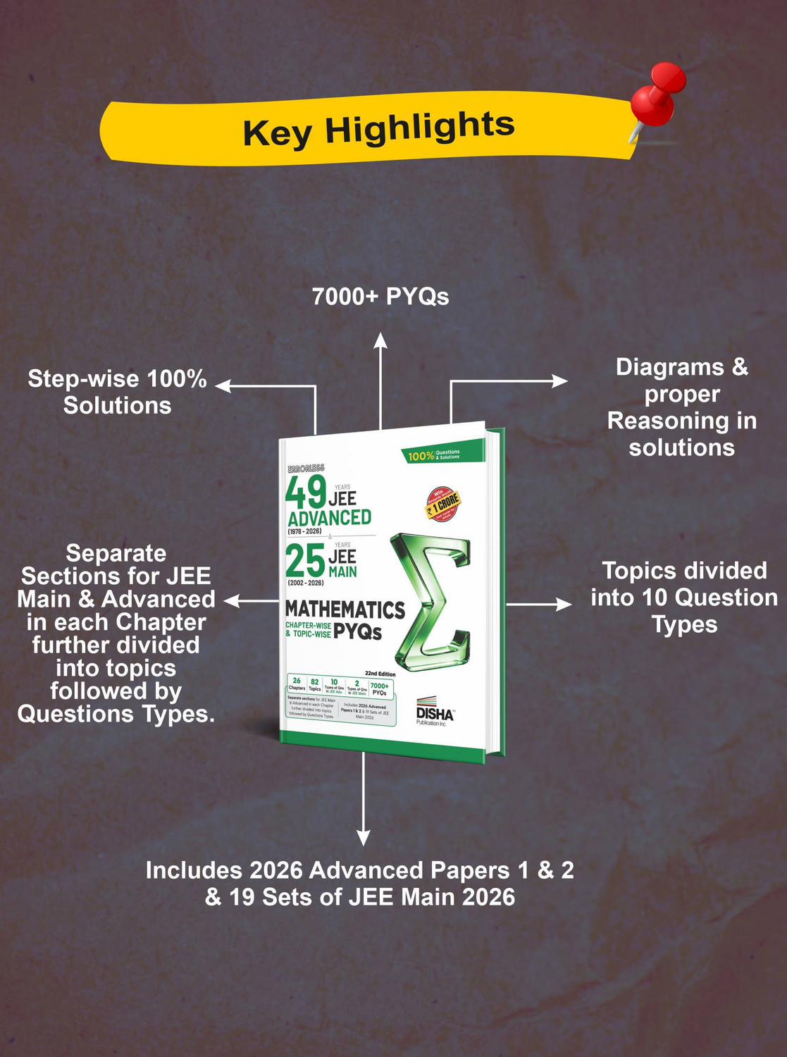 Image of Disha Errorless 49 Years JEE Advanced (1978 - 2026) & 25 Year JEE Main (2002 - 2026) Mathematics Chapter-wise & Topic-wise PYQs Book