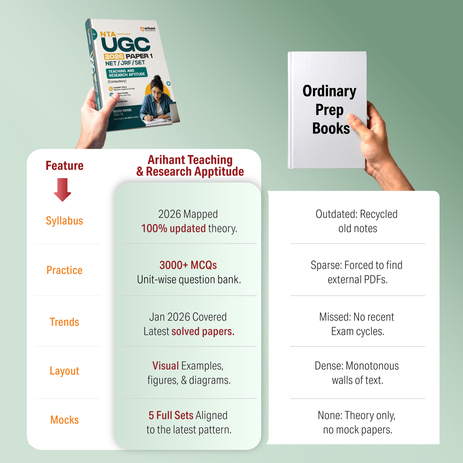 Image of Arihant NTA UGC NET /JRF /SET Paper 1 | Teaching & Research Aptitude (Compulsory)| Complete Theory + Unitwise Practice MCQs | Solved Papers (2019-2025) & 5 Practice Sets & 100% Explanations | Hindi Medium