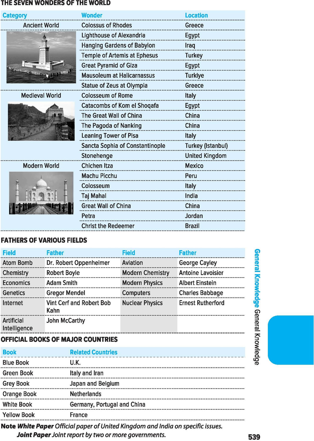 Image of Arihant General Knowledge 2027 | with Current Affairs Update For All Competitive Exams | UPSC, State PSC, SSC, Bank, Railways RRB, Defence NDA /CDS, ... State Govt and other