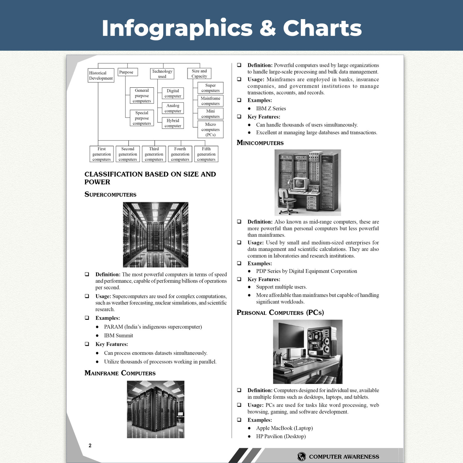 Image of PW Computer Awareness Book 2026 By Bhagyshree Mam For Competitive Exams
