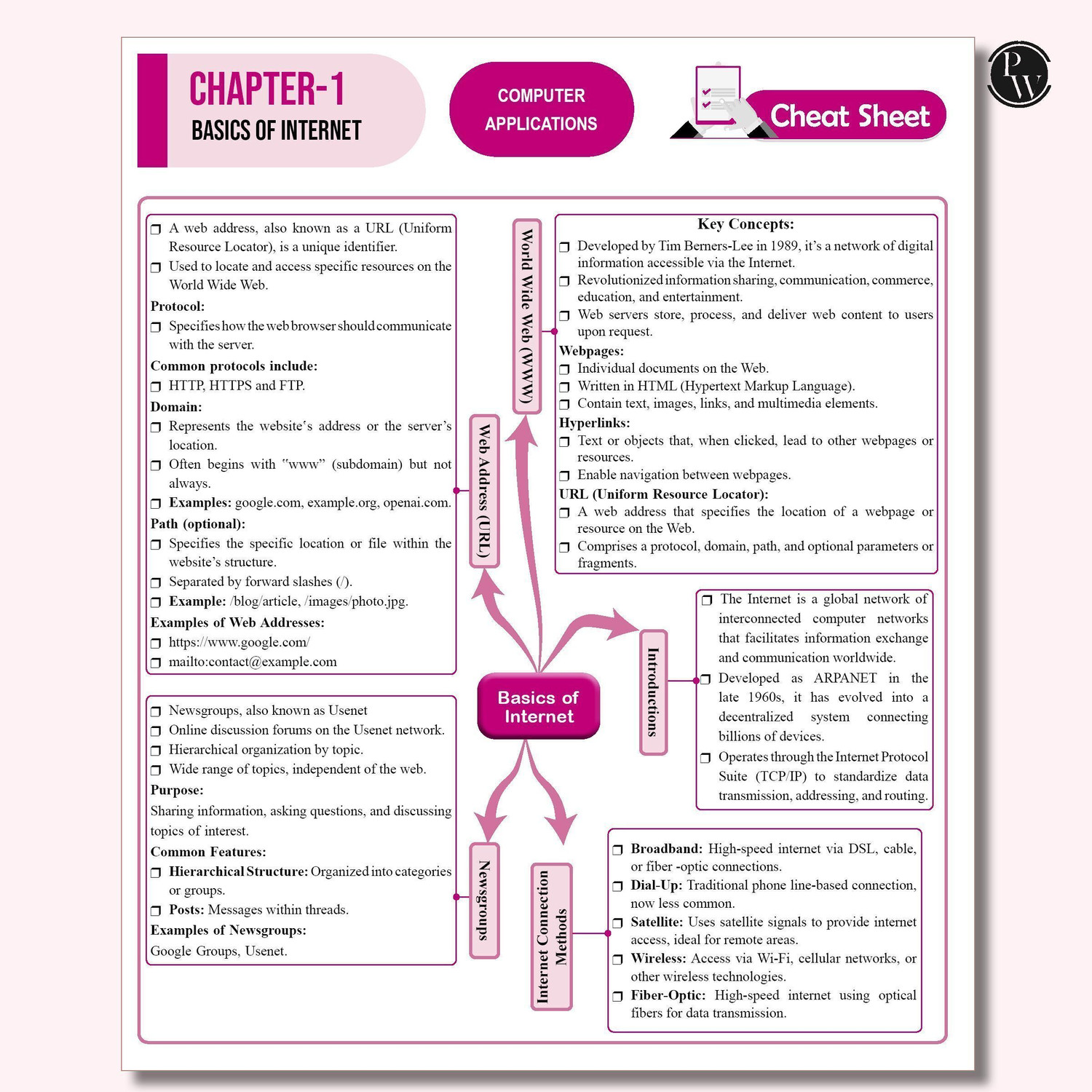 Image of PW CBSE Class 10 Computer Application Sample Papers 2026 | 15 Papers + 2025 Solved Paper, Mind Maps & Stepwise Marking - PW CBSE 15 Sample Question Papers Class 10 Computer Application For 2026 Board Exam (As Per SQP Dated 30 July 2025