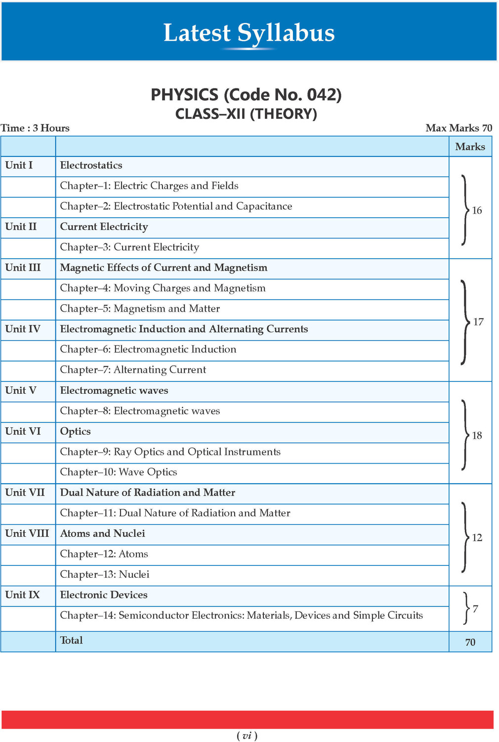Image of CBSE Question Bank for Class 12 Physics, Chemistry & Maths (Set of 3) Chapter & Topic-wise: Solved Papers (2017-2026) | Includes 2026 solved Papers | With oswaal.ai | For 2027 Exam