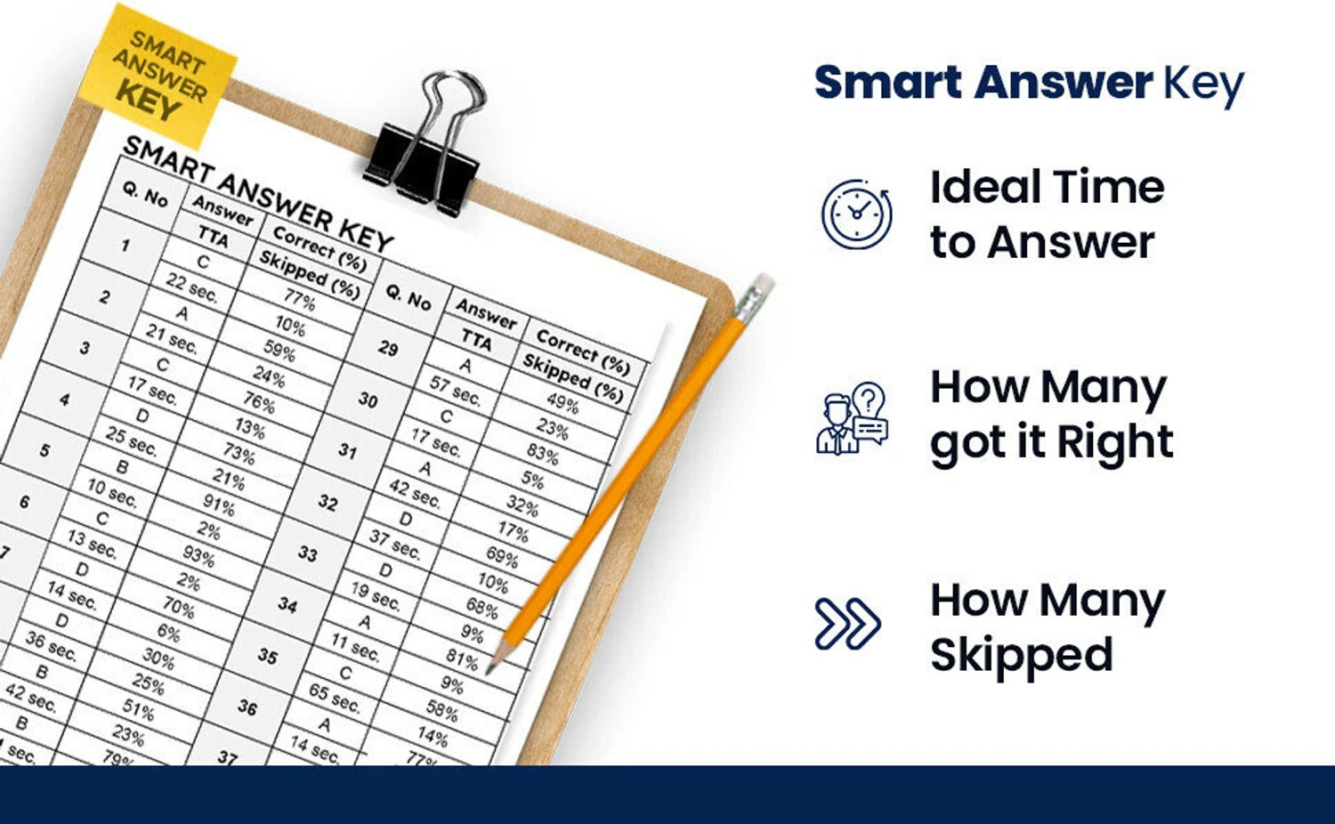 Image of SSC JE Civil Engineering 3000+ Questions in English (EditionFirst) - Civil Engineering SmartBook for SSC JE & AE /JE Exams | 3000+ Chapterwise PYQs