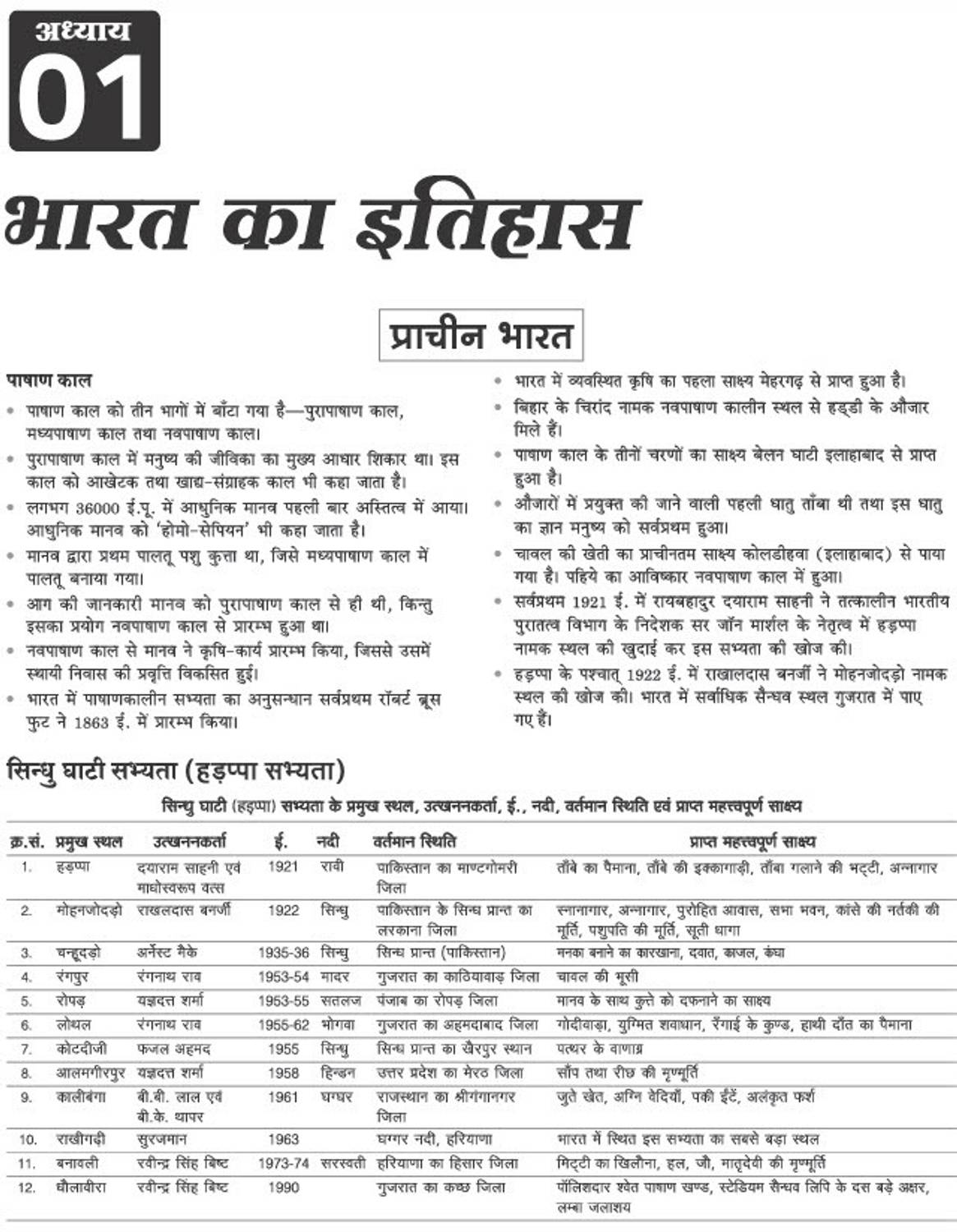 Arihant Haryana CET Group D Recruitment Exam Book - Image 5