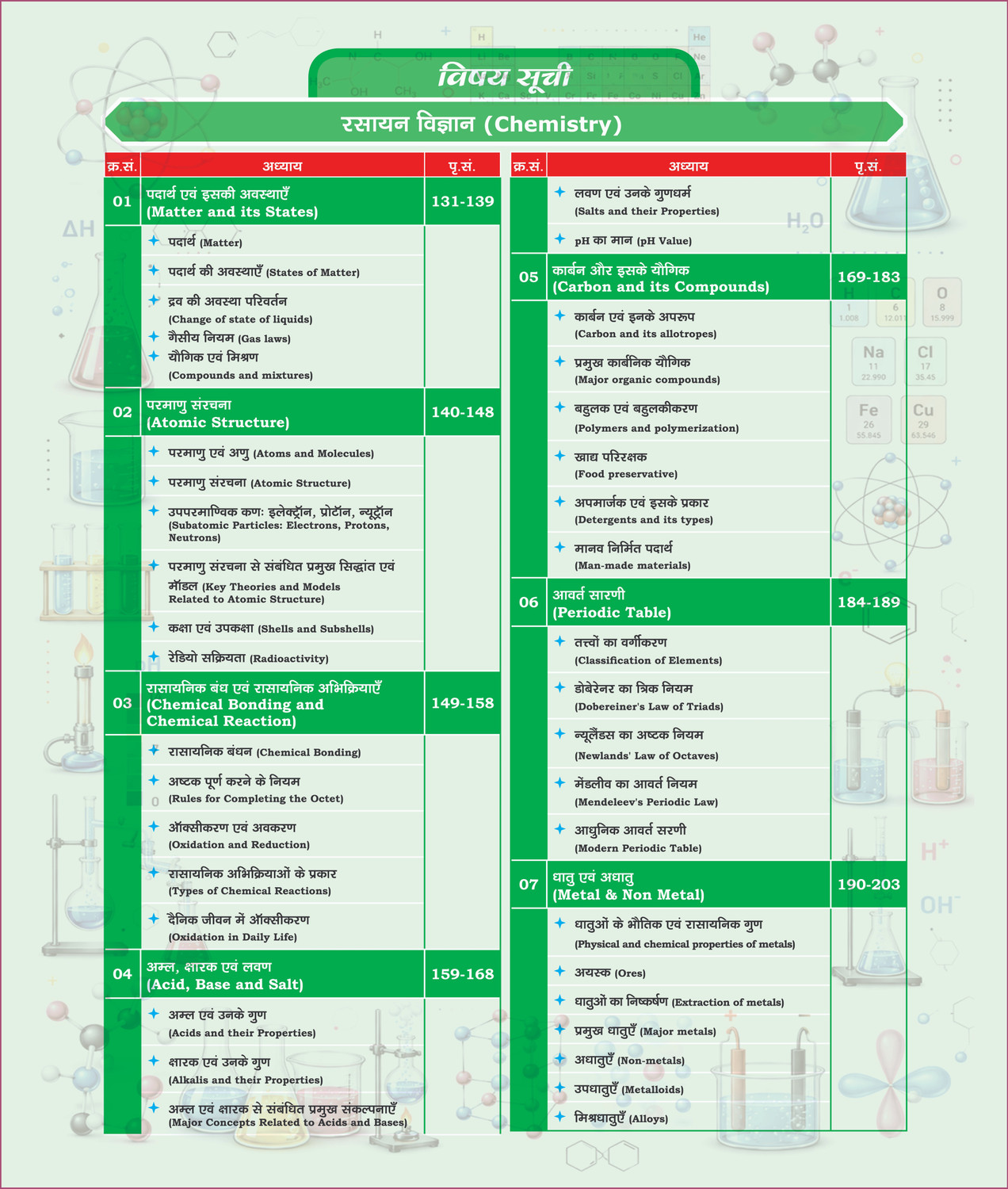 Image of Railway Samanya Vigyan Radhika Ma'am Hindi Medium | Complete General Science Theory + 2000+ PYQs & MCQs | Physics Chemistry Biology | Chapter-Wise | RRB Group D, ALP, Technician, NTPC, JE, RPF SI & Constable | SSC CGL, CHSL & State Exams