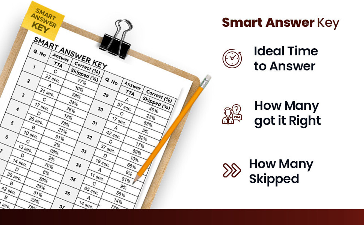 Image of SSC JE Mechanical Engineering 3000+ Questions in English (EditionFirst - SSC JE Mechanical Engineering SmartBook 2025 | 3000+ Chapterwise PYQs | Covers AE /JE & PSU Exams