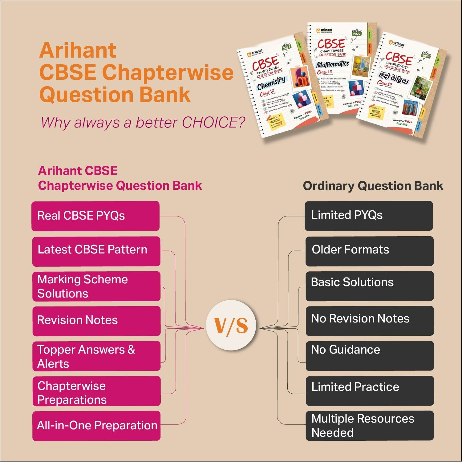 Image of Arihant CBSE Question Bank Class 10 Combo for Board Exam 2027 | Mathematics, Science, Social Science,English Language & Literature | Chapterwise PYQs Revision Theory, Detailed Solutions, & Sample Papers