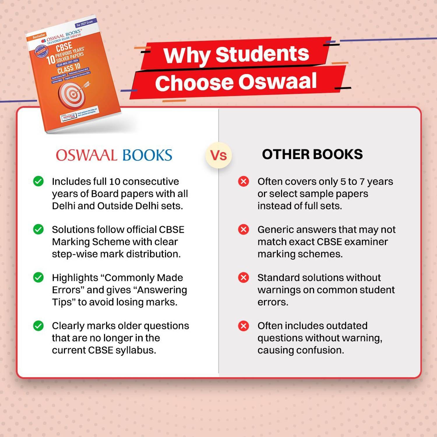 Oswaal CBSE 10 Previous Years Papers 2017-2026 - Image 3