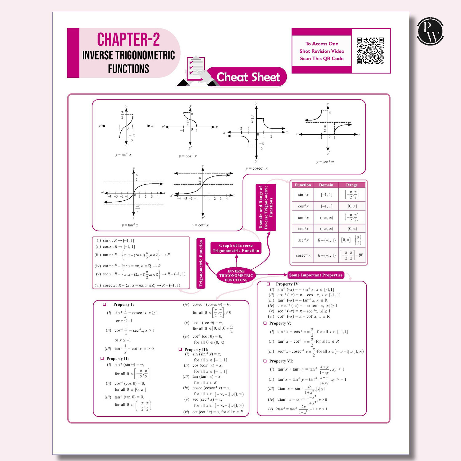 Image of ( OLD EDITION ) Pw Cbse Class 12 Sample Papers Mathematics (English, Paperback, unknown)