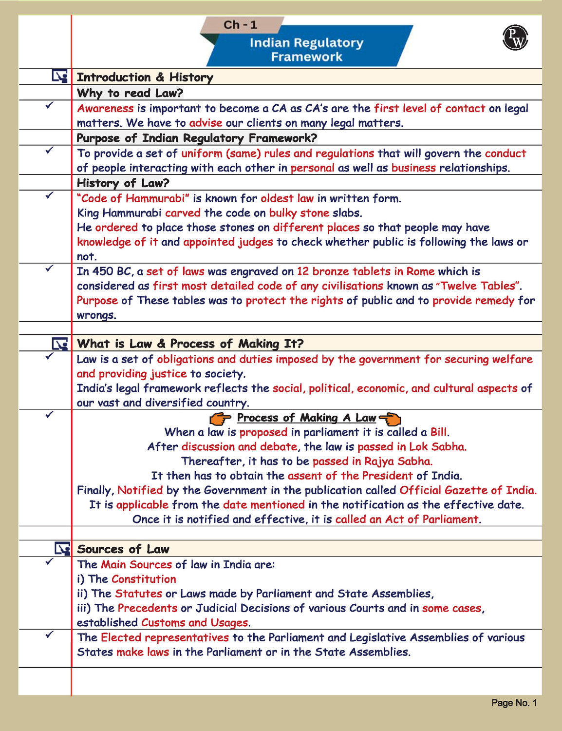 Image of PW CA Foundation Business Laws Summary Book By CA Nikesh Agrawal For May 2026 Exam