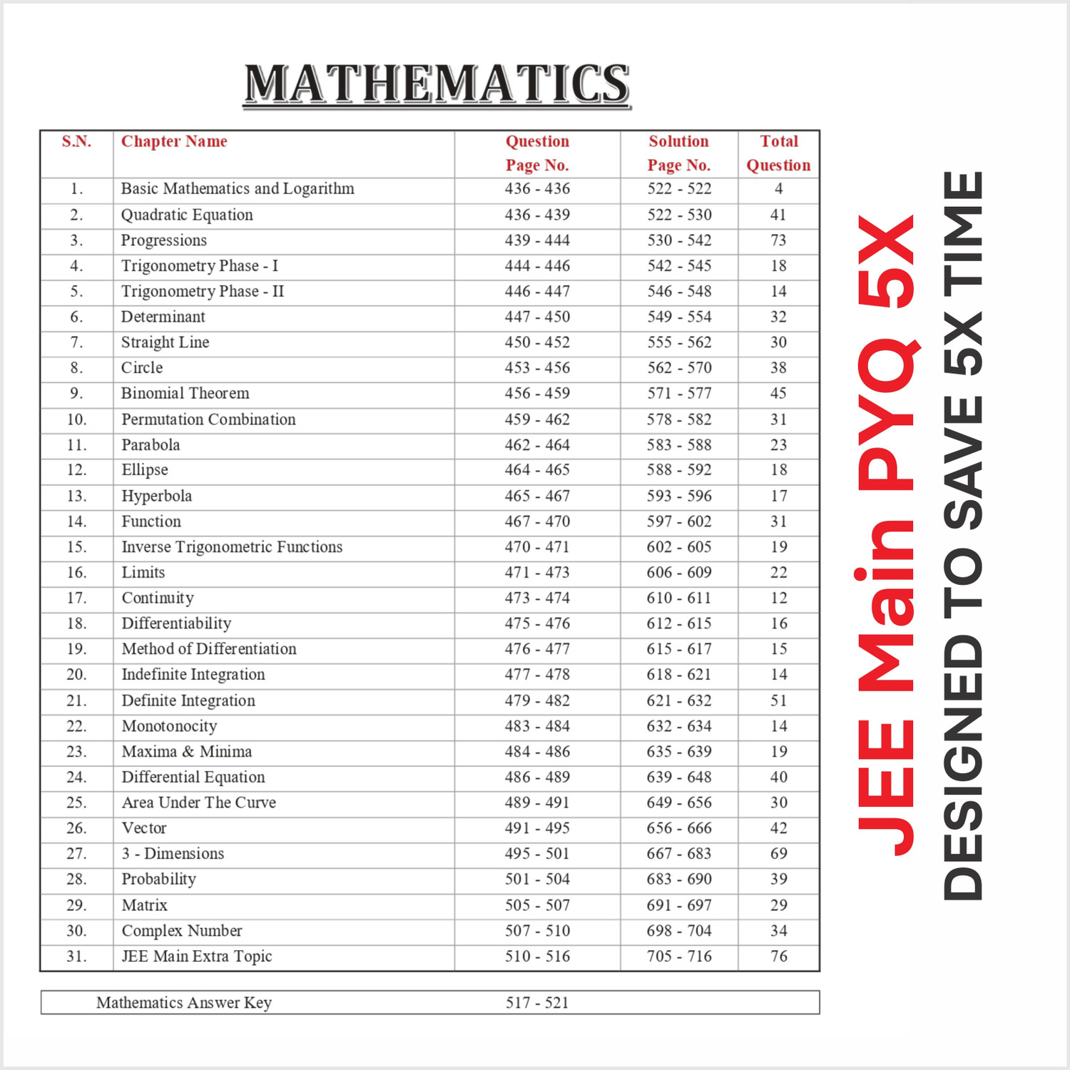 Image of JEE Main 2026 PYQ 5X By Motion 2500+ Important, handpicked previous year questions for JEE mains 2026 Last minute Smart Revision Book for ... to 2025 Best used as a PYQ test Series