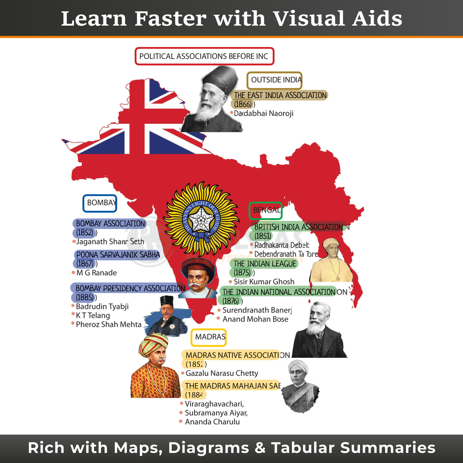 Image of PW UPSC Mindmaps Indian History Paperback | Visual Mindmaps, Infographics & Flowcharts for UPSC and PSC Exams | Simplified Concepts for Quick Revision & Clear Understanding
