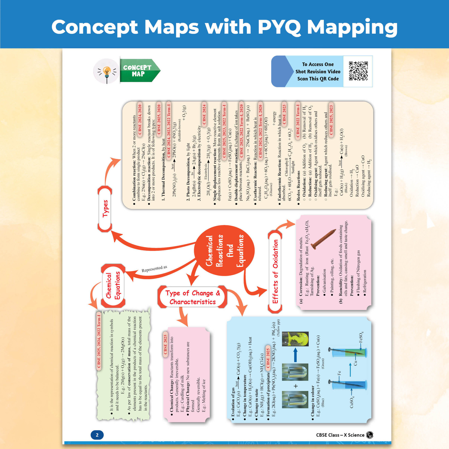 Image of PW CBSE Question & Concept Bank (QCB) Class 10 Maths (Standard), Science, Social Science, English